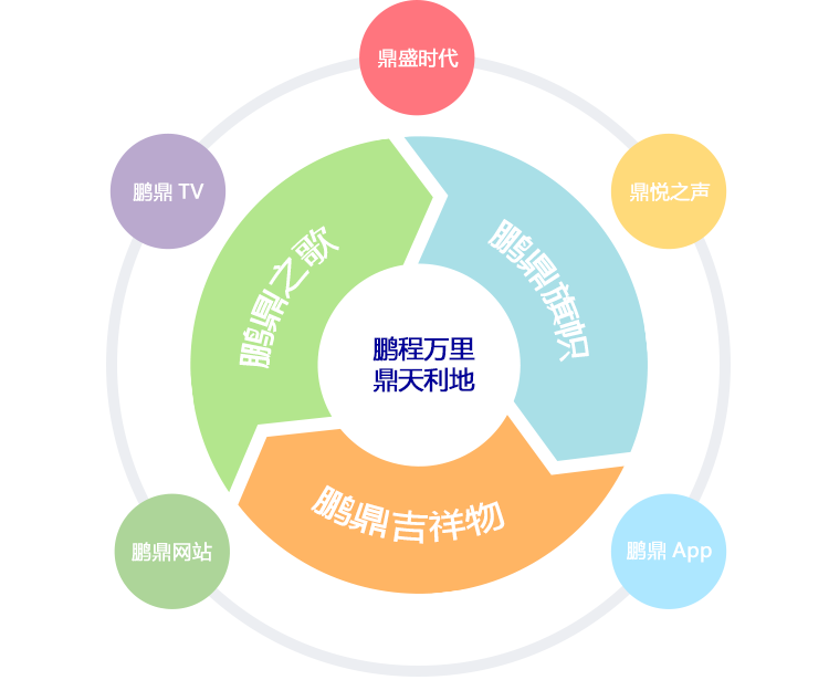 ʮ�����ʹ���-׷�󿵽�,����һ������